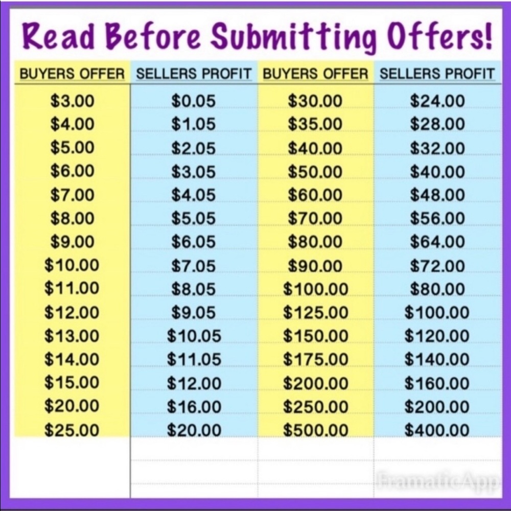 Please read before submitting offers!